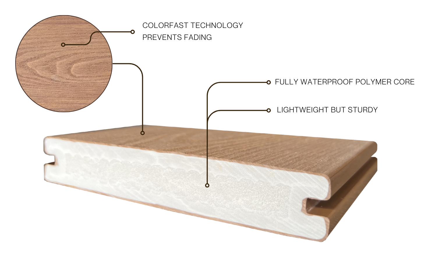 ASA PVC decking or cladding board showing weather-resistant surface layer, profile structure, and textured finish