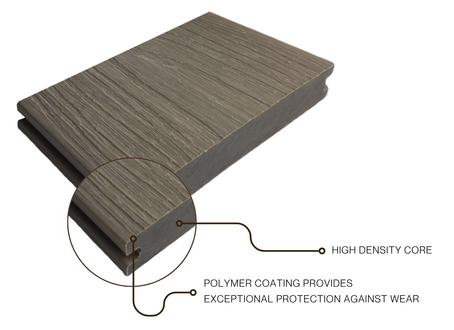 Co-extrusion WPC decking boards showing capped protective surface layer, hollow profile, and woodgrain texture