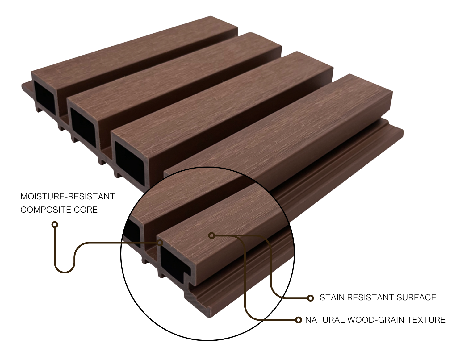 Co-extrusion WPC decking boards showing capped protective surface layer, hollow profile, and woodgrain texture